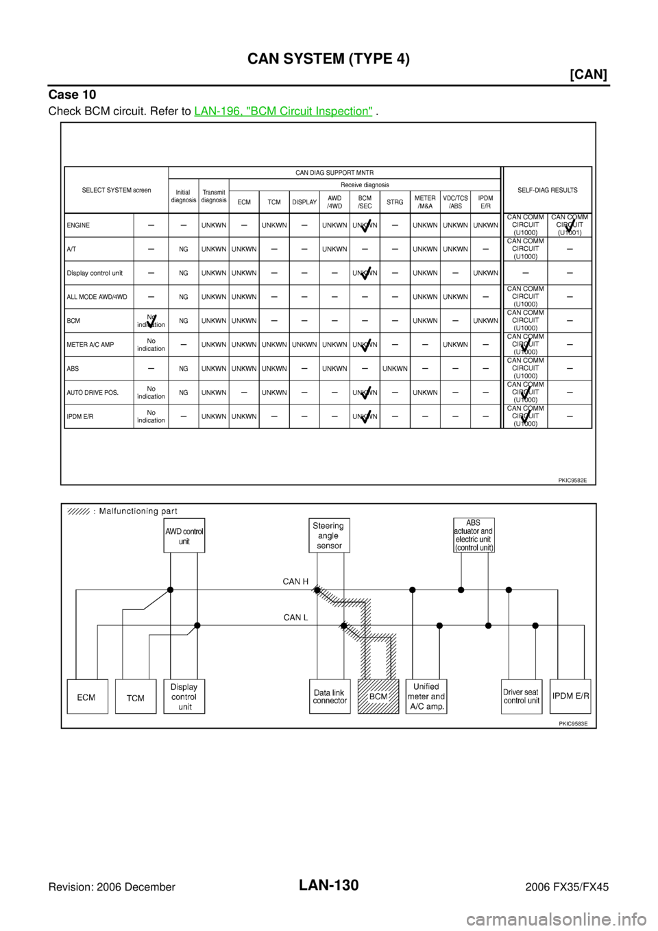 INFINITI FX35 2006  Service Manual LAN-130
[CAN]
CAN SYSTEM (TYPE 4)
Revision: 2006 December 2006 FX35/FX45
Case 10
Check BCM circuit. Refer to  LAN-196, "BCM Circuit Inspection" .
PKIC9582E
PKIC9583E 