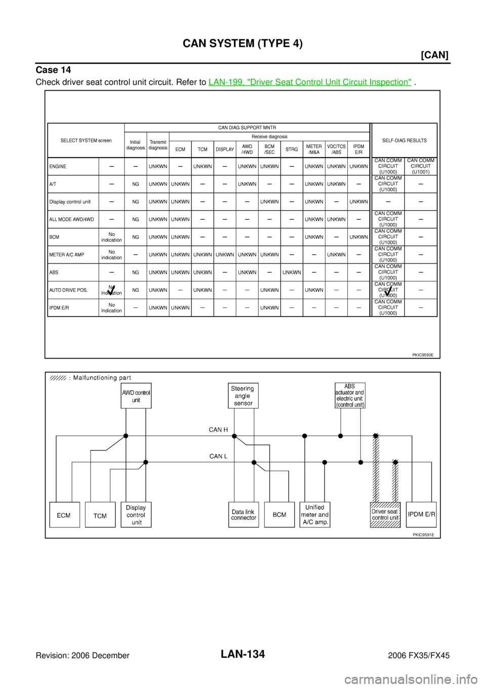 INFINITI FX35 2006  Service Manual LAN-134
[CAN]
CAN SYSTEM (TYPE 4)
Revision: 2006 December 2006 FX35/FX45
Case 14
Check driver seat control unit circuit. Refer to  LAN-199, "Driver Seat Control Unit Circuit Inspection" .
PKIC9590E
PK