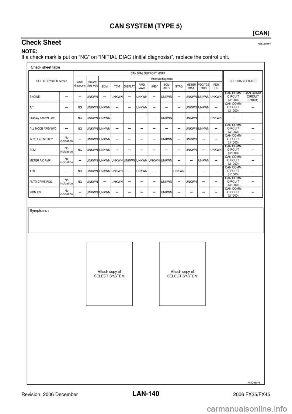 INFINITI FX35 2006  Service Manual LAN-140
[CAN]
CAN SYSTEM (TYPE 5)
Revision: 2006 December 2006 FX35/FX45
Check SheetNKS003MH
NOTE: 
If a check mark is put on “NG” on “INITIAL DIAG (Initial diagnosis)”, replace the control un