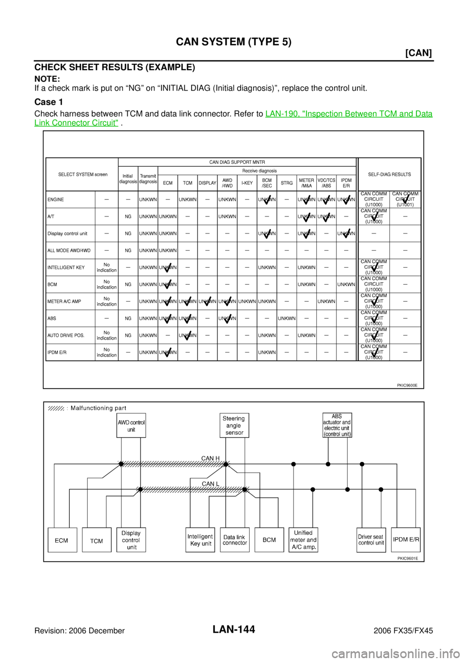 INFINITI FX35 2006  Service Manual LAN-144
[CAN]
CAN SYSTEM (TYPE 5)
Revision: 2006 December 2006 FX35/FX45
CHECK SHEET RESULTS (EXAMPLE)
NOTE: 
If a check mark is put on “NG” on “INITIAL DIAG (Initial diagnosis)”, replace the 