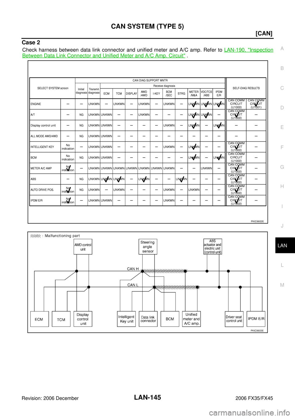 INFINITI FX35 2006  Service Manual CAN SYSTEM (TYPE 5) LAN-145
[CAN]
C 
D  E 
F 
G  H 
I 
J 
L 
M  A 
B
LAN 
Revision: 2006 December 2006 FX35/FX45
Case 2
Check harness between data link connector and unified meter and A/C amp. Refer t