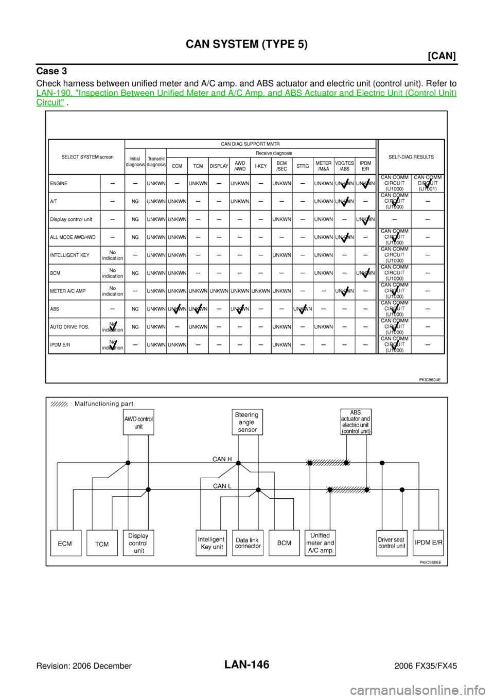 INFINITI FX35 2006  Service Manual LAN-146
[CAN]
CAN SYSTEM (TYPE 5)
Revision: 2006 December 2006 FX35/FX45
Case 3
Check harness between unified meter and A/C amp. and ABS actuator and electric unit (control unit). Refer to 
LAN-190, "