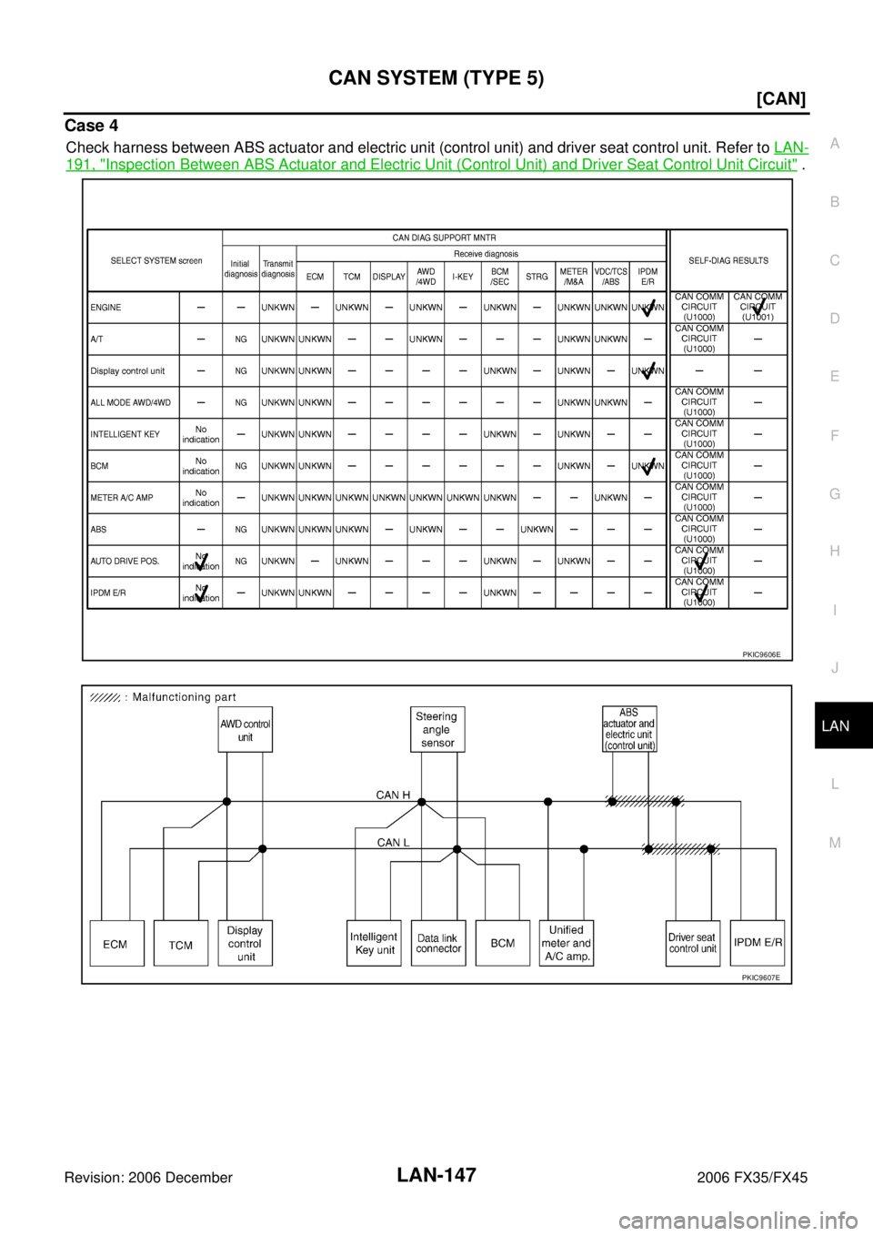 INFINITI FX35 2006  Service Manual CAN SYSTEM (TYPE 5) LAN-147
[CAN]
C 
D  E 
F 
G  H 
I 
J 
L 
M  A 
B
LAN 
Revision: 2006 December 2006 FX35/FX45
Case 4
Check harness between ABS actuator and electric unit (control unit) and driver s