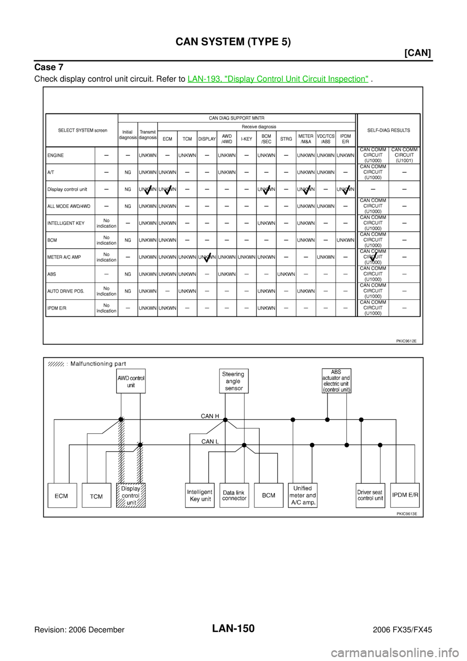 INFINITI FX35 2006  Service Manual LAN-150
[CAN]
CAN SYSTEM (TYPE 5)
Revision: 2006 December 2006 FX35/FX45
Case 7
Check display control unit circuit. Refer to  LAN-193, "Display Control Unit Circuit Inspection" .
PKIC9612E
PKIC9613E 