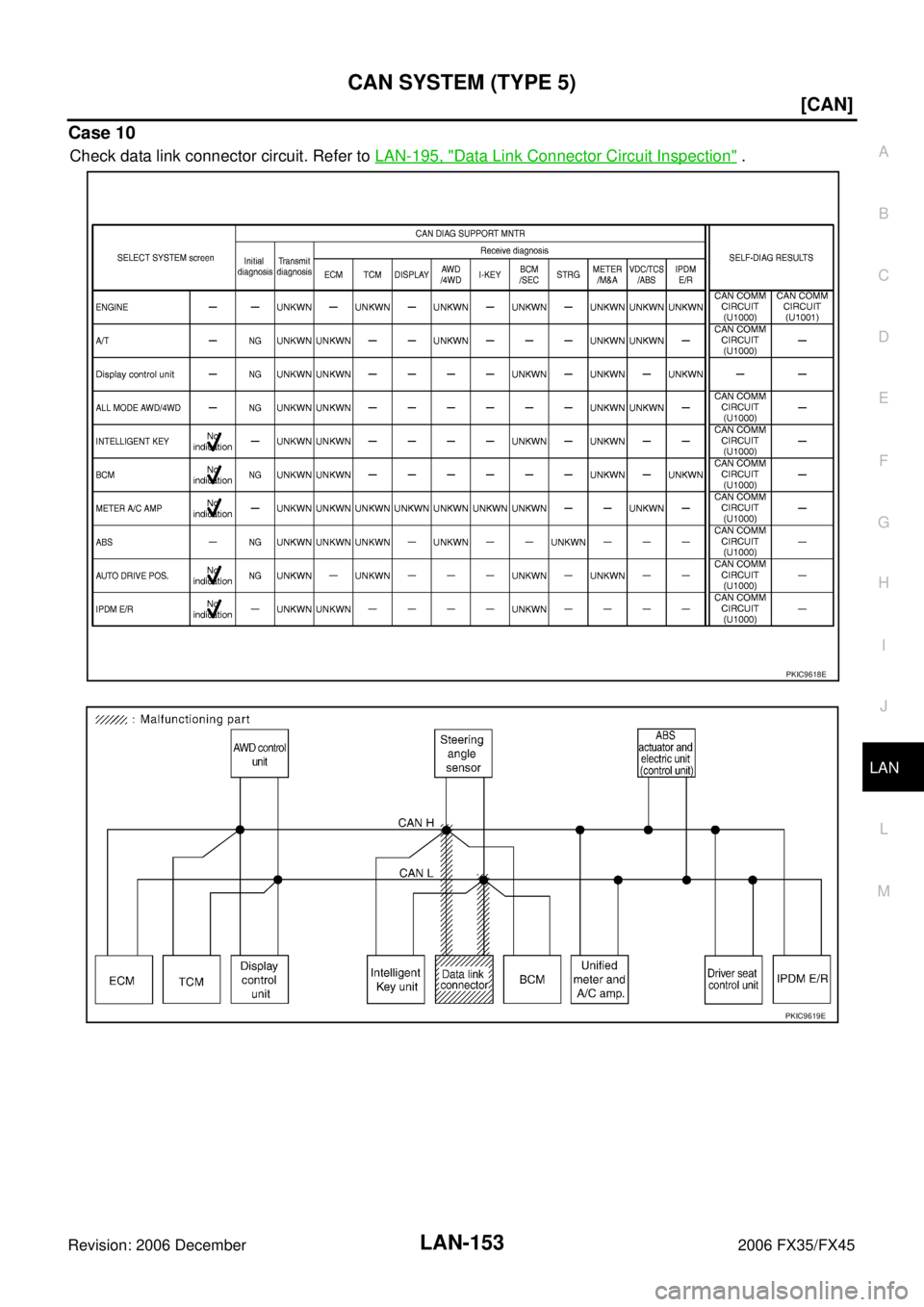 INFINITI FX35 2006  Service Manual CAN SYSTEM (TYPE 5) LAN-153
[CAN]
C 
D  E 
F 
G  H 
I 
J 
L 
M  A 
B
LAN 
Revision: 2006 December 2006 FX35/FX45
Case 10
Check data link connector circuit. Refer to   LAN-195, "Data Link Connector Cir