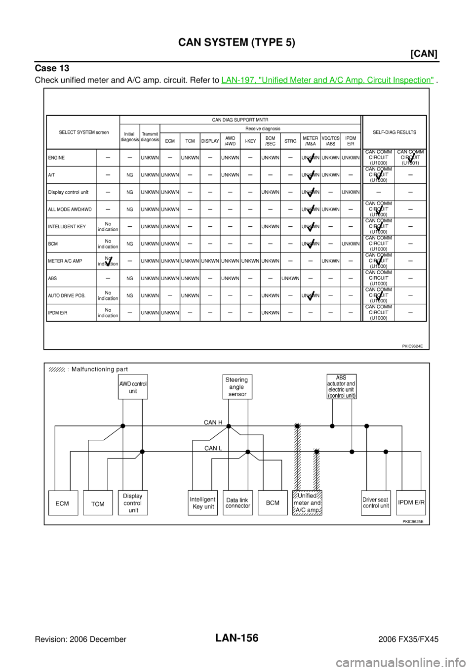 INFINITI FX35 2006  Service Manual LAN-156
[CAN]
CAN SYSTEM (TYPE 5)
Revision: 2006 December 2006 FX35/FX45
Case 13
Check unified meter and A/C amp. circuit. Refer to  LAN-197, "Unified Meter and A/C Amp. Circuit Inspection" .
PKIC9624