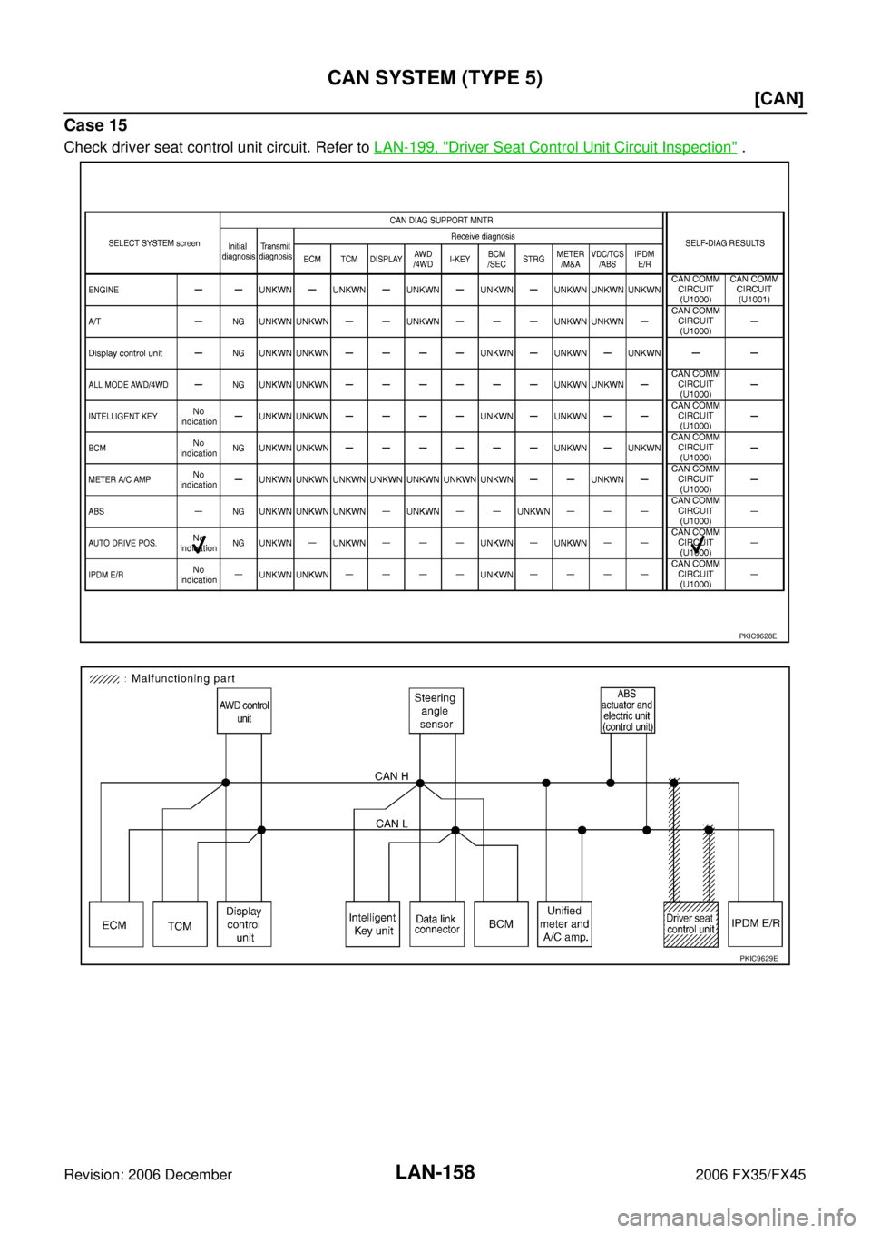 INFINITI FX35 2006  Service Manual LAN-158
[CAN]
CAN SYSTEM (TYPE 5)
Revision: 2006 December 2006 FX35/FX45
Case 15
Check driver seat control unit circuit. Refer to  LAN-199, "Driver Seat Control Unit Circuit Inspection" .
PKIC9628E
PK