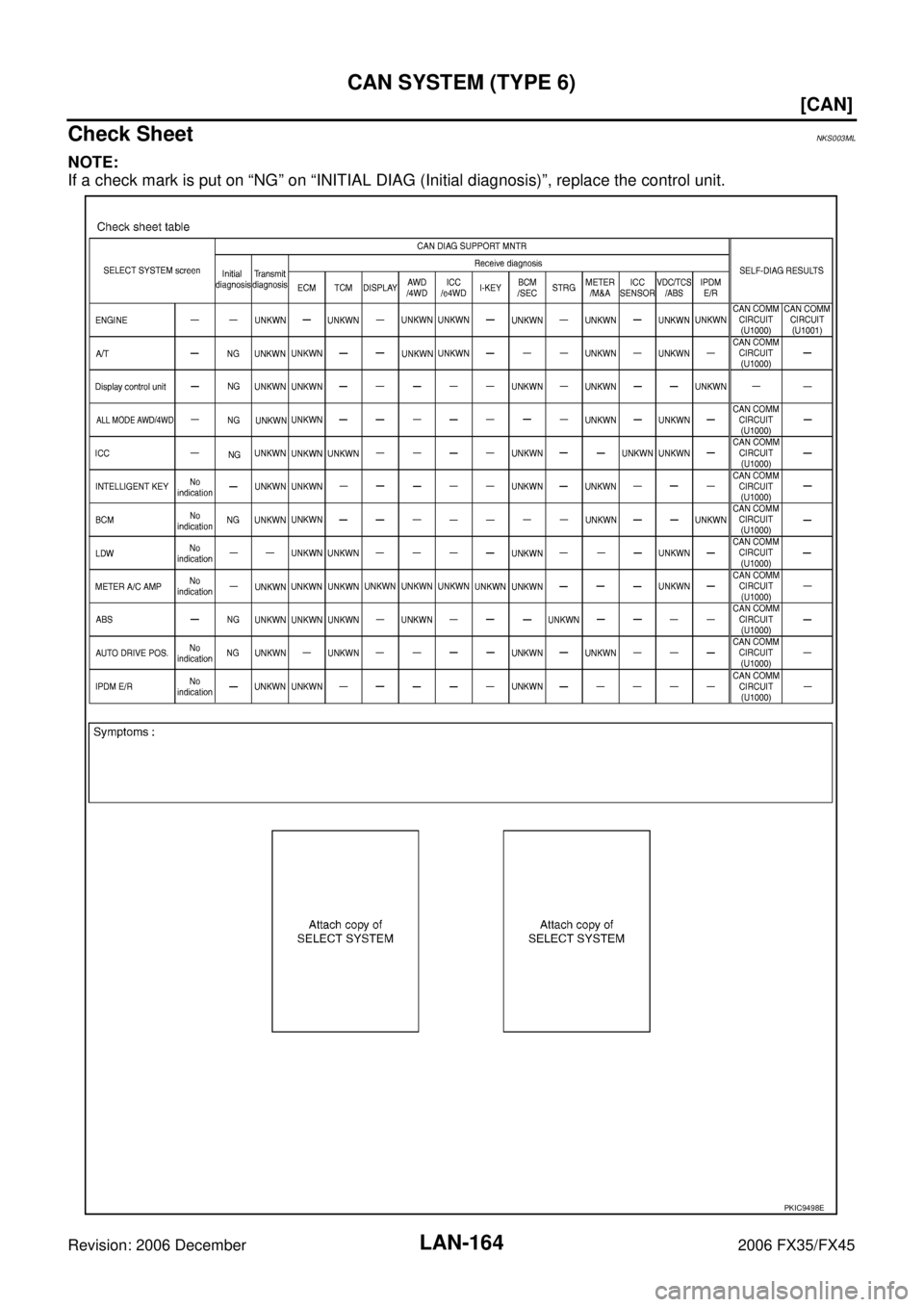 INFINITI FX35 2006  Service Manual LAN-164
[CAN]
CAN SYSTEM (TYPE 6)
Revision: 2006 December 2006 FX35/FX45
Check SheetNKS003ML
NOTE: 
If a check mark is put on “NG” on “INITIAL DIAG (Initial diagnosis)”, replace the control un