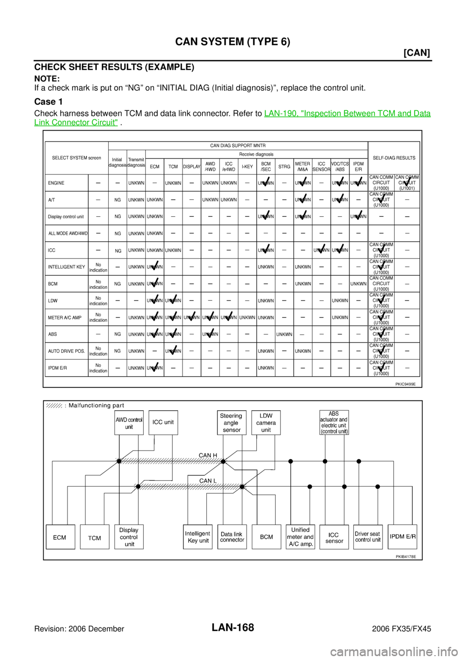 INFINITI FX35 2006  Service Manual LAN-168
[CAN]
CAN SYSTEM (TYPE 6)
Revision: 2006 December 2006 FX35/FX45
CHECK SHEET RESULTS (EXAMPLE)
NOTE: 
If a check mark is put on “NG” on “INITIAL DIAG (Initial diagnosis)”, replace the 