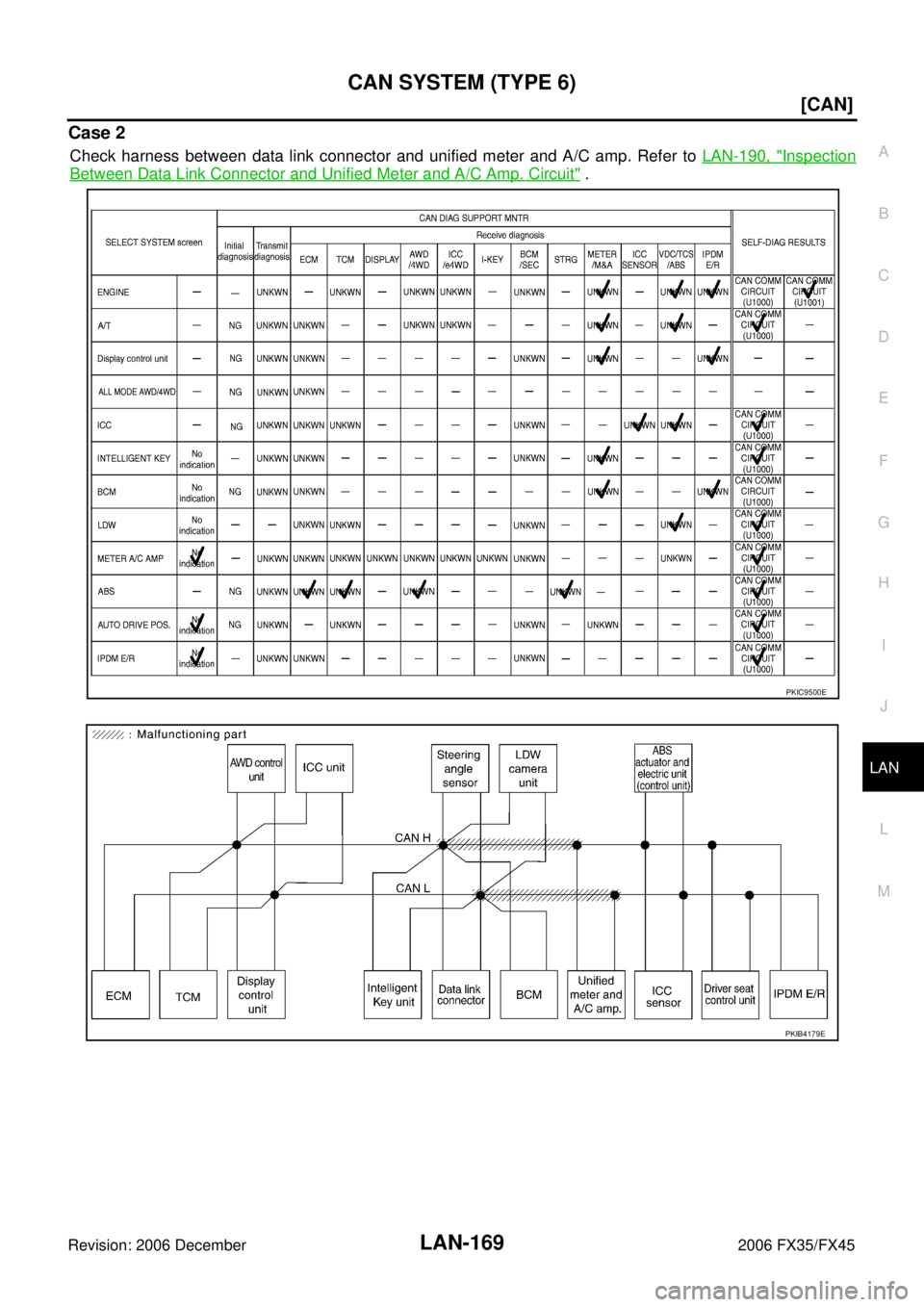 INFINITI FX35 2006  Service Manual CAN SYSTEM (TYPE 6) LAN-169
[CAN]
C 
D  E 
F 
G  H 
I 
J 
L 
M  A 
B
LAN 
Revision: 2006 December 2006 FX35/FX45
Case 2
Check harness between data link connector and unified meter and A/C amp. Refer t