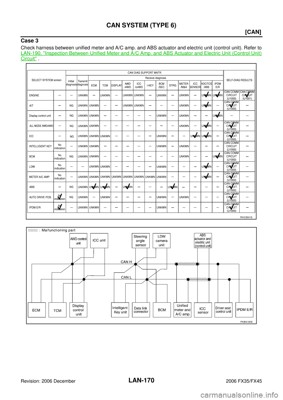 INFINITI FX35 2006  Service Manual LAN-170
[CAN]
CAN SYSTEM (TYPE 6)
Revision: 2006 December 2006 FX35/FX45
Case 3
Check harness between unified meter and A/C amp. and ABS actuator and electric unit (control unit). Refer to 
LAN-190, "