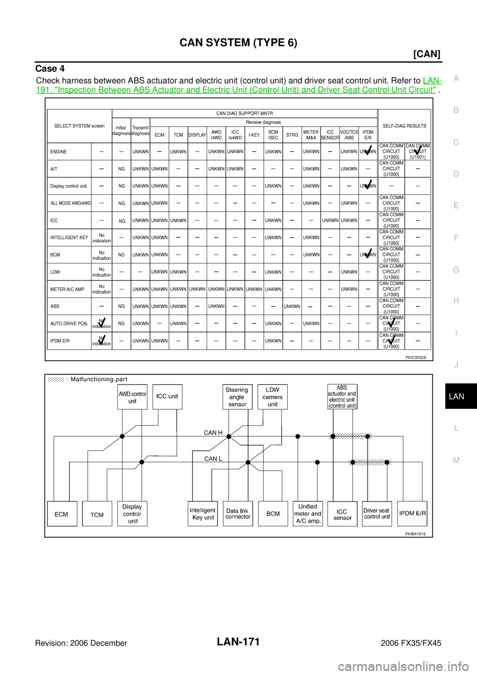 INFINITI FX35 2006  Service Manual CAN SYSTEM (TYPE 6) LAN-171
[CAN]
C 
D  E 
F 
G  H 
I 
J 
L 
M  A 
B
LAN 
Revision: 2006 December 2006 FX35/FX45
Case 4
Check harness between ABS actuator and electric unit (control unit) and driver s