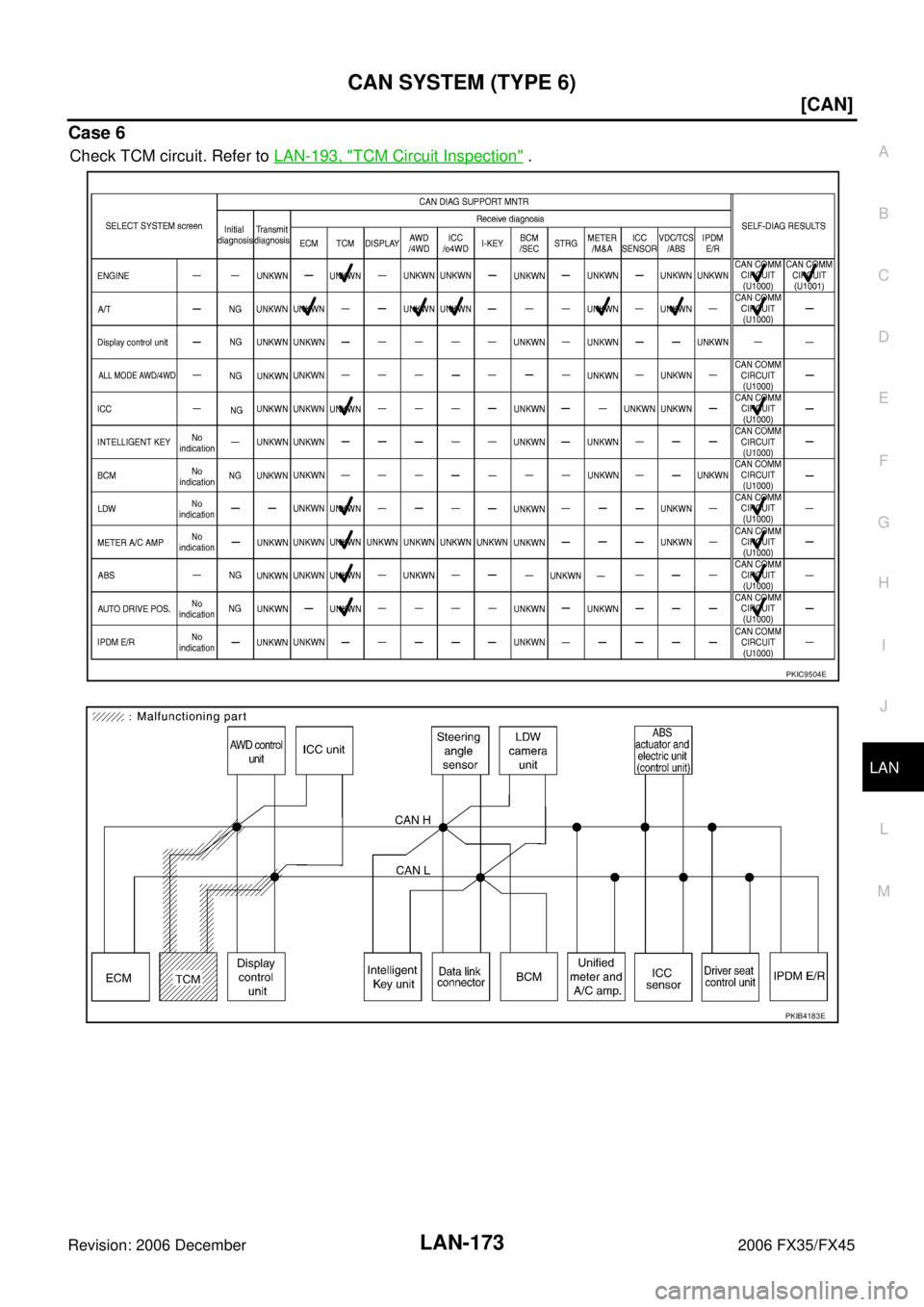 INFINITI FX35 2006  Service Manual CAN SYSTEM (TYPE 6) LAN-173
[CAN]
C 
D  E 
F 
G  H 
I 
J 
L 
M  A 
B
LAN 
Revision: 2006 December 2006 FX35/FX45
Case 6
Check TCM circuit. Refer to   LAN-193, "TCM Circuit Inspection" .
PKIC9504E
PKIB