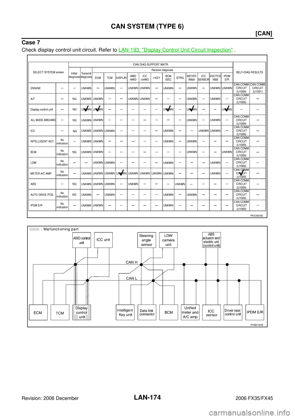 INFINITI FX35 2006  Service Manual LAN-174
[CAN]
CAN SYSTEM (TYPE 6)
Revision: 2006 December 2006 FX35/FX45
Case 7
Check display control unit circuit. Refer to  LAN-193, "Display Control Unit Circuit Inspection" .
PKIC9505E
PKIB4184E 