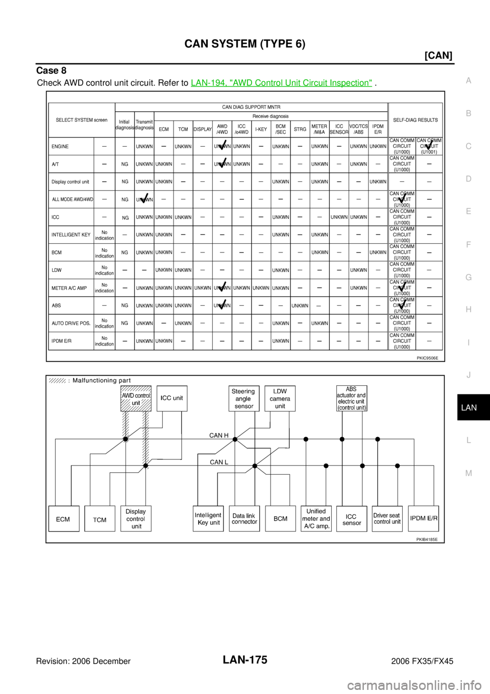 INFINITI FX35 2006  Service Manual CAN SYSTEM (TYPE 6) LAN-175
[CAN]
C 
D  E 
F 
G  H 
I 
J 
L 
M  A 
B
LAN 
Revision: 2006 December 2006 FX35/FX45
Case 8
Check AWD control unit circuit. Refer to   LAN-194, "AWD Control Unit Circuit In