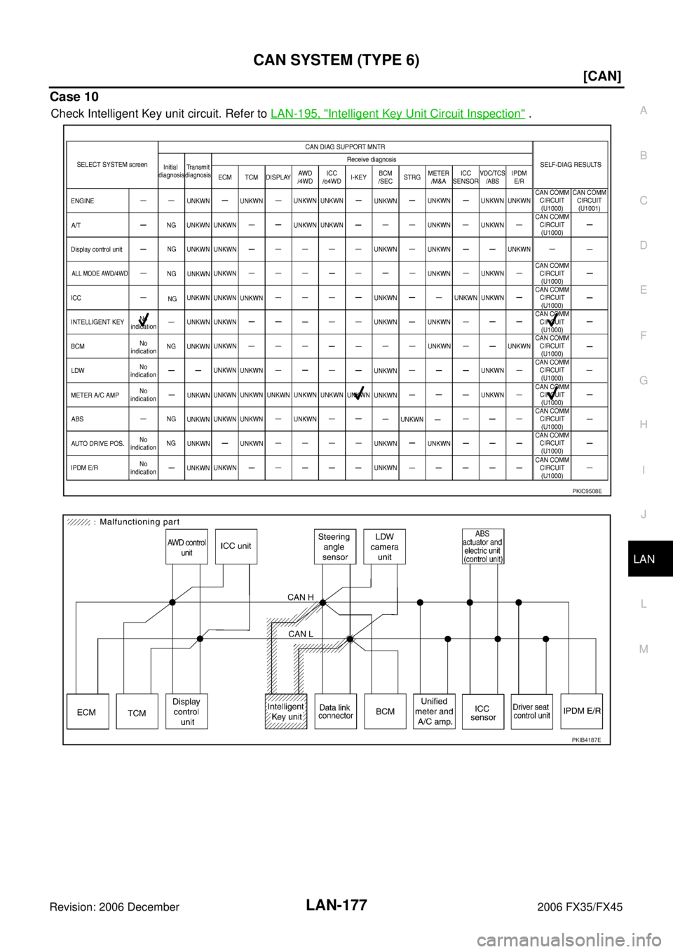 INFINITI FX35 2006  Service Manual CAN SYSTEM (TYPE 6) LAN-177
[CAN]
C 
D  E 
F 
G  H 
I 
J 
L 
M  A 
B
LAN 
Revision: 2006 December 2006 FX35/FX45
Case 10
Check Intelligent Key unit circuit. Refer to   LAN-195, "Intelligent Key Unit C