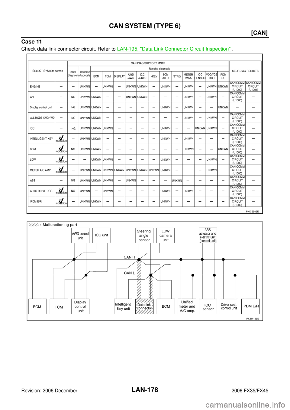 INFINITI FX35 2006  Service Manual LAN-178
[CAN]
CAN SYSTEM (TYPE 6)
Revision: 2006 December 2006 FX35/FX45
Case 11
Check data link connector circuit. Refer to  LAN-195, "Data Link Connector Circuit Inspection" .
PKIC9509E
PKIB4188E 