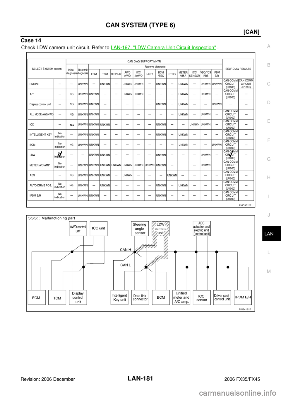 INFINITI FX35 2006  Service Manual CAN SYSTEM (TYPE 6) LAN-181
[CAN]
C 
D  E 
F 
G  H 
I 
J 
L 
M  A 
B
LAN 
Revision: 2006 December 2006 FX35/FX45
Case 14
Check LDW camera unit circuit. Refer to   LAN-197, "LDW Camera Unit Circuit Ins