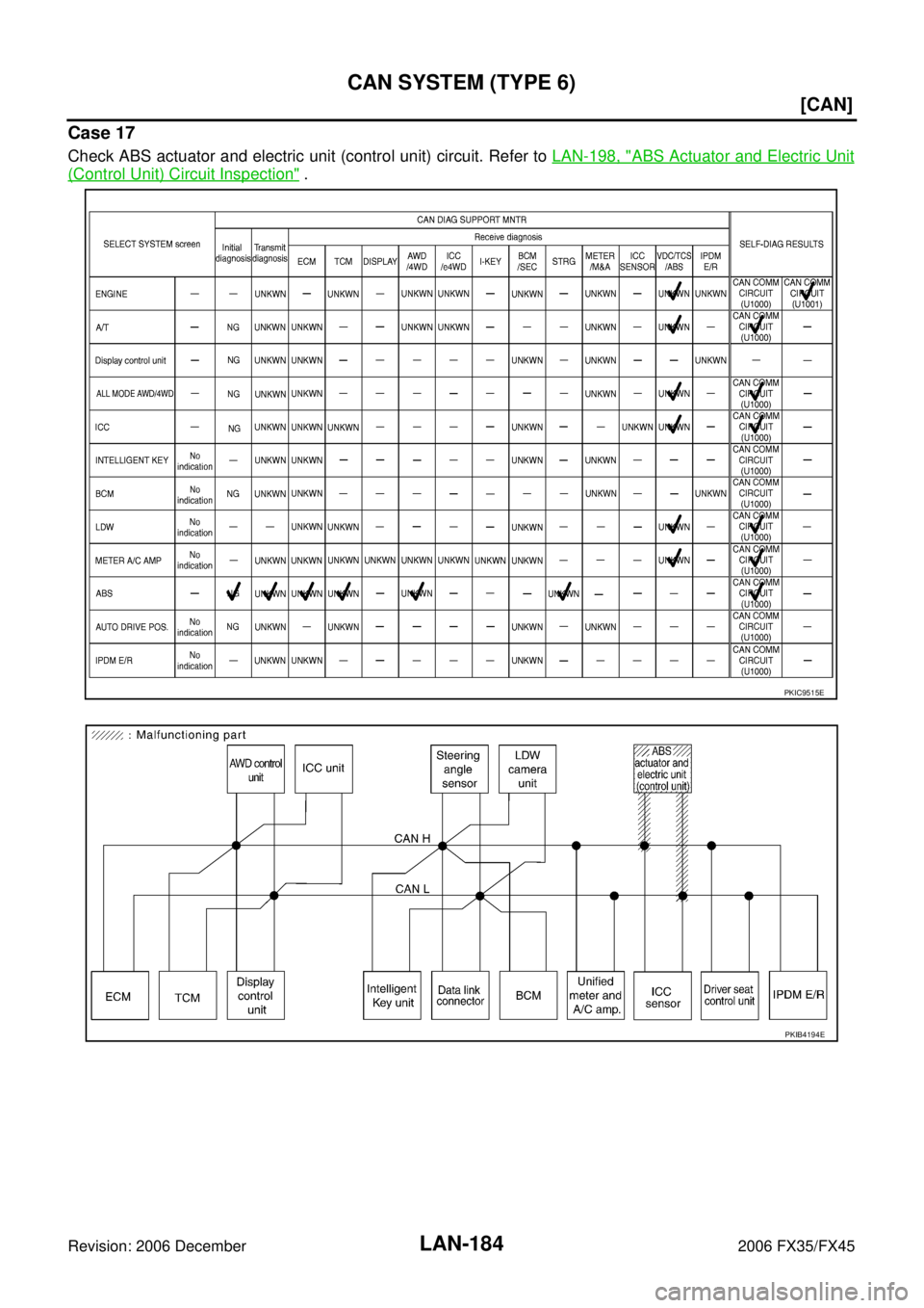 INFINITI FX35 2006  Service Manual LAN-184
[CAN]
CAN SYSTEM (TYPE 6)
Revision: 2006 December 2006 FX35/FX45
Case 17
Check ABS actuator and electric unit (control unit) circuit. Refer to  LAN-198, "ABS Actuator and Electric Unit
(Contro