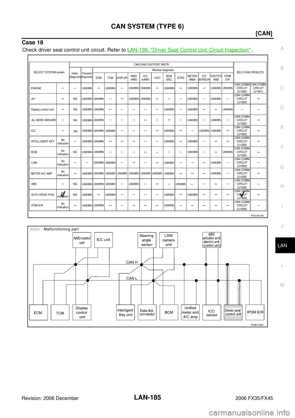 INFINITI FX35 2006  Service Manual CAN SYSTEM (TYPE 6) LAN-185
[CAN]
C 
D  E 
F 
G  H 
I 
J 
L 
M  A 
B
LAN 
Revision: 2006 December 2006 FX35/FX45
Case 18
Check driver seat control unit circuit. Refer to   LAN-199, "Driver Seat Contro