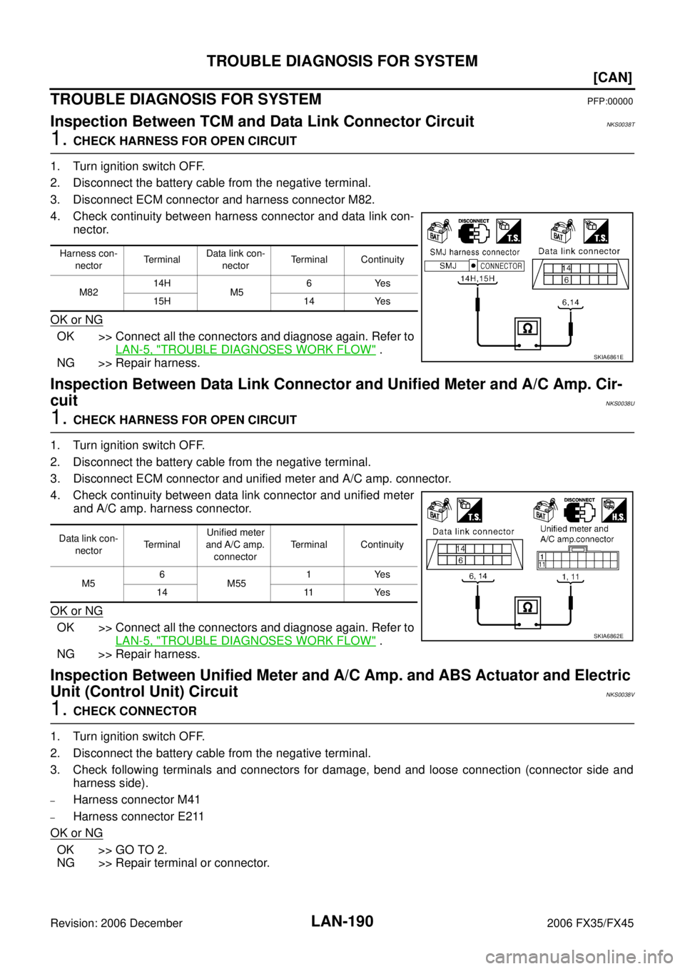 INFINITI FX35 2006  Service Manual LAN-190
[CAN]
TROUBLE DIAGNOSIS FOR SYSTEM
Revision: 2006 December 2006 FX35/FX45
TROUBLE DIAGNOSIS FOR SYSTEMPFP:00000
Inspection Between TCM and Data Link Connector CircuitNKS0038T
1. CHECK HARNESS 