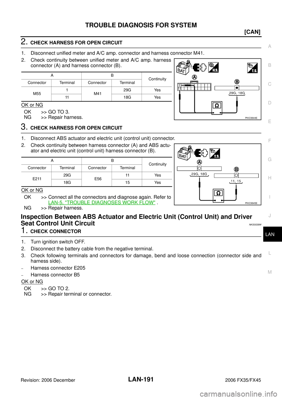 INFINITI FX35 2006  Service Manual TROUBLE DIAGNOSIS FOR SYSTEM LAN-191
[CAN]
C 
D  E 
F 
G  H 
I 
J 
L 
M  A 
B
LAN 
Revision: 2006 December 2006 FX35/FX45
2. CHECK HARNESS FOR OPEN CIRCUIT 
1. Disconnect unified meter and A/C amp. co