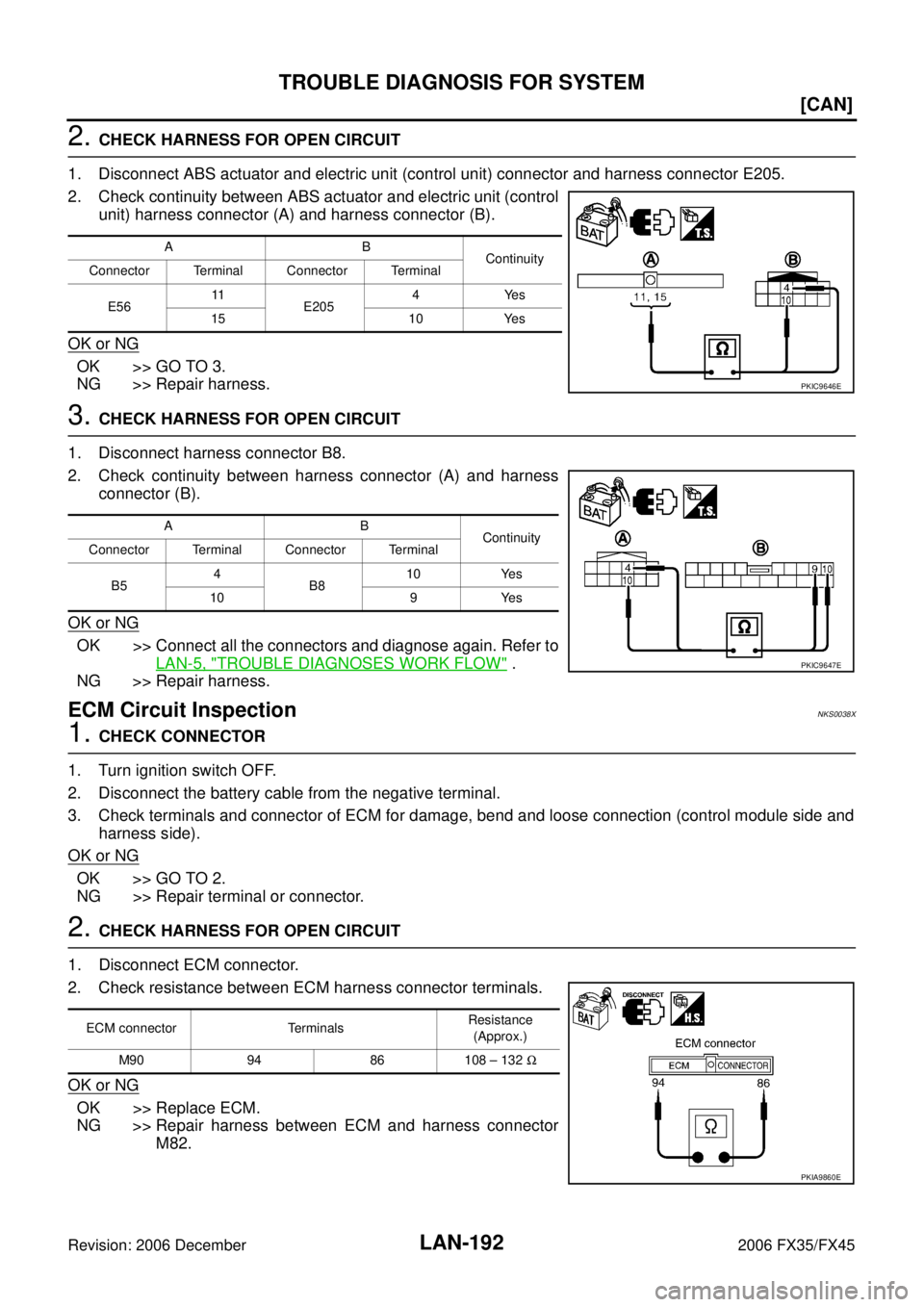 INFINITI FX35 2006  Service Manual LAN-192
[CAN]
TROUBLE DIAGNOSIS FOR SYSTEM
Revision: 2006 December 2006 FX35/FX45
2. CHECK HARNESS FOR OPEN CIRCUIT 
1. Disconnect ABS actuator and electric unit (control unit) connector and harness c