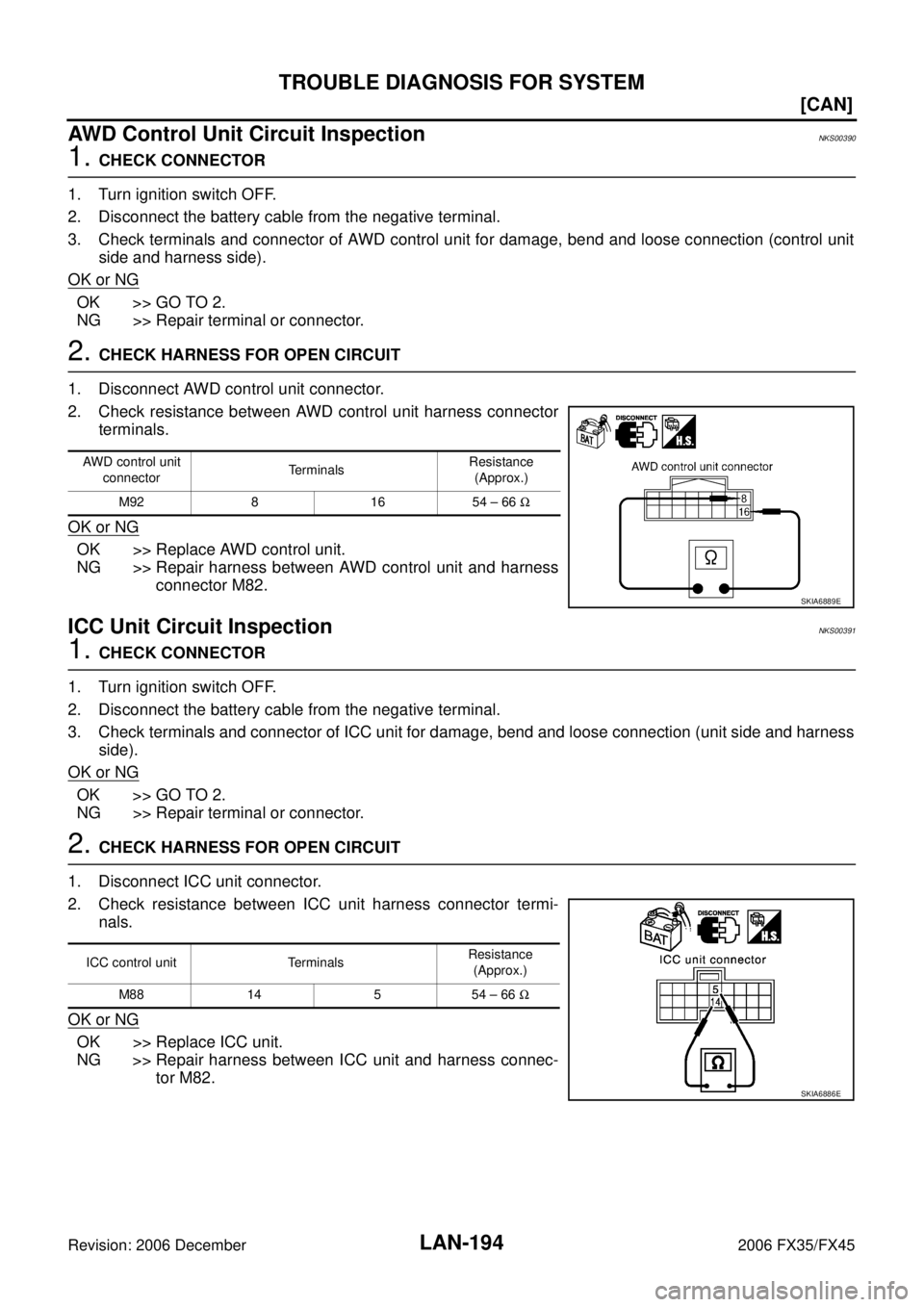 INFINITI FX35 2006  Service Manual LAN-194
[CAN]
TROUBLE DIAGNOSIS FOR SYSTEM
Revision: 2006 December 2006 FX35/FX45
AWD Control Unit Circuit InspectionNKS00390
1. CHECK CONNECTOR 
1. Turn ignition switch OFF. 
2. Disconnect the batter