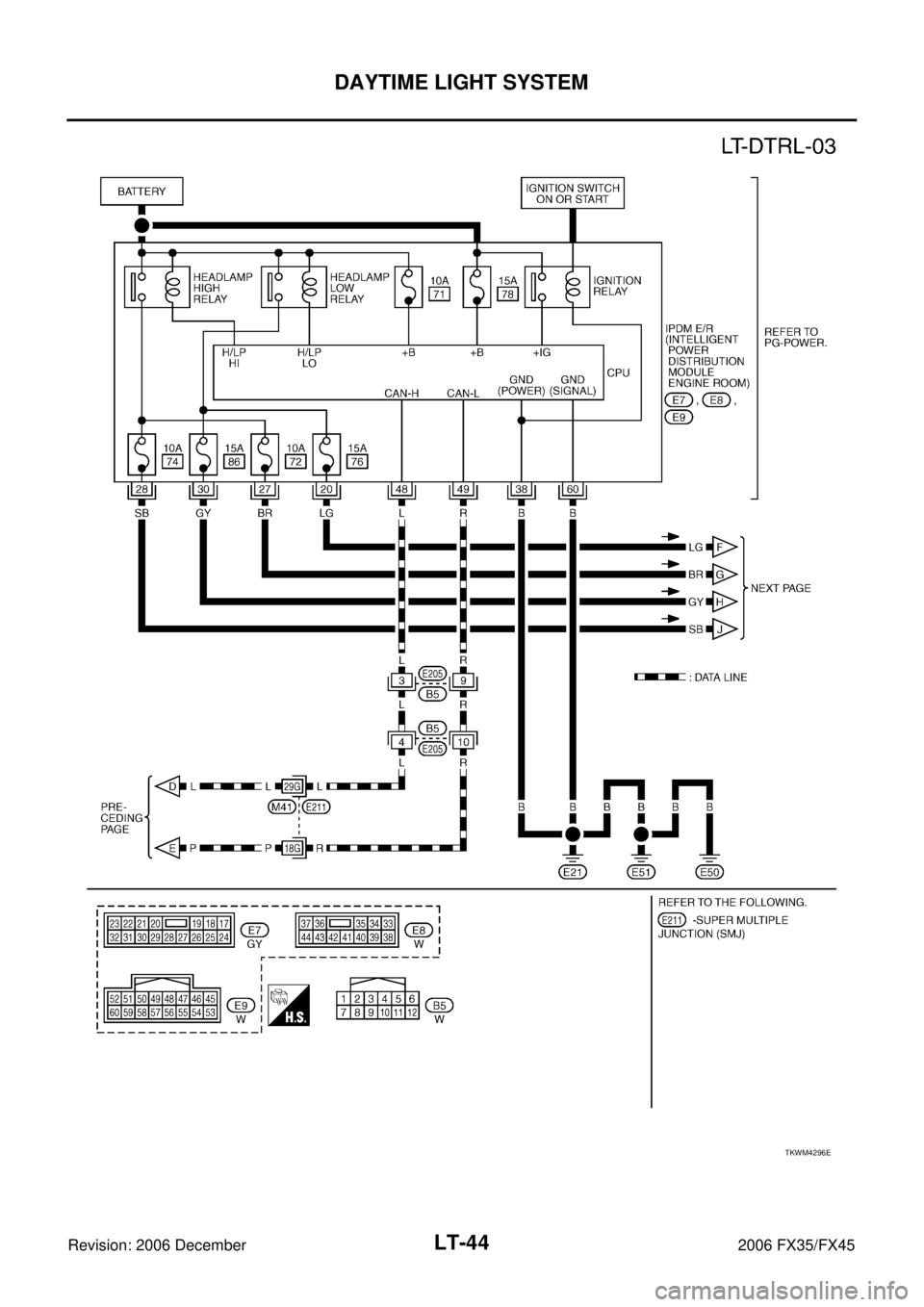 INFINITI FX35 2006  Service Manual LT-44
DAYTIME LIGHT SYSTEM
Revision: 2006 December 2006 FX35/FX45
TKWM4296E 