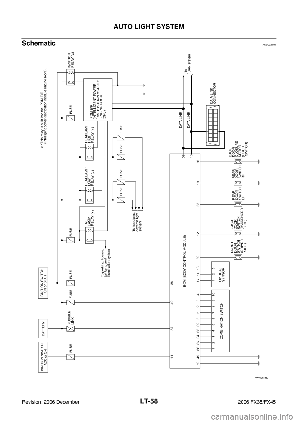 INFINITI FX35 2006  Service Manual LT-58
AUTO LIGHT SYSTEM
Revision: 2006 December 2006 FX35/FX45
SchematicNKS002WG
TKWM0611E 