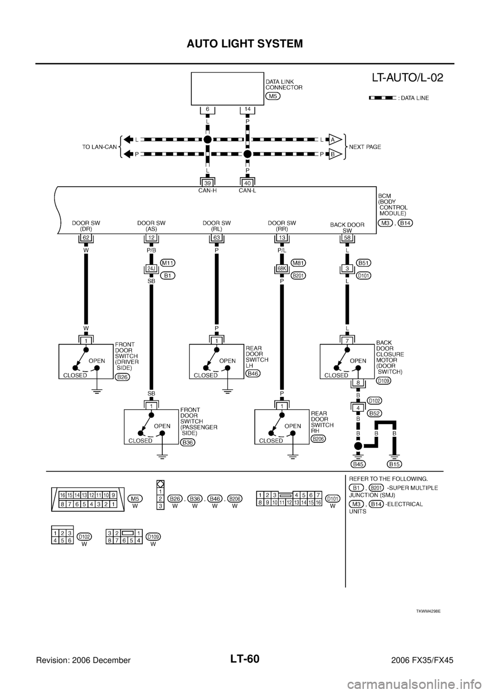 INFINITI FX35 2006  Service Manual LT-60
AUTO LIGHT SYSTEM
Revision: 2006 December 2006 FX35/FX45
TKWM4298E 