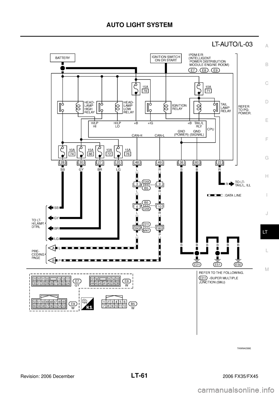 INFINITI FX35 2006  Service Manual AUTO LIGHT SYSTEM LT-61
C 
D  E 
F 
G  H 
I 
J 
L 
M  A 
B
LT 
Revision: 2006 December 2006 FX35/FX45
TKWM4299E 