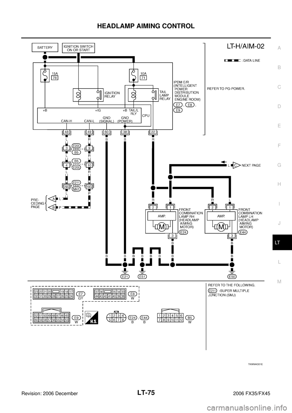 INFINITI FX35 2006 Manual Online HEADLAMP AIMING CONTROL LT-75
C 
D  E 
F 
G  H 
I 
J 
L 
M  A 
B
LT 
Revision: 2006 December 2006 FX35/FX45
TKWM4301E 