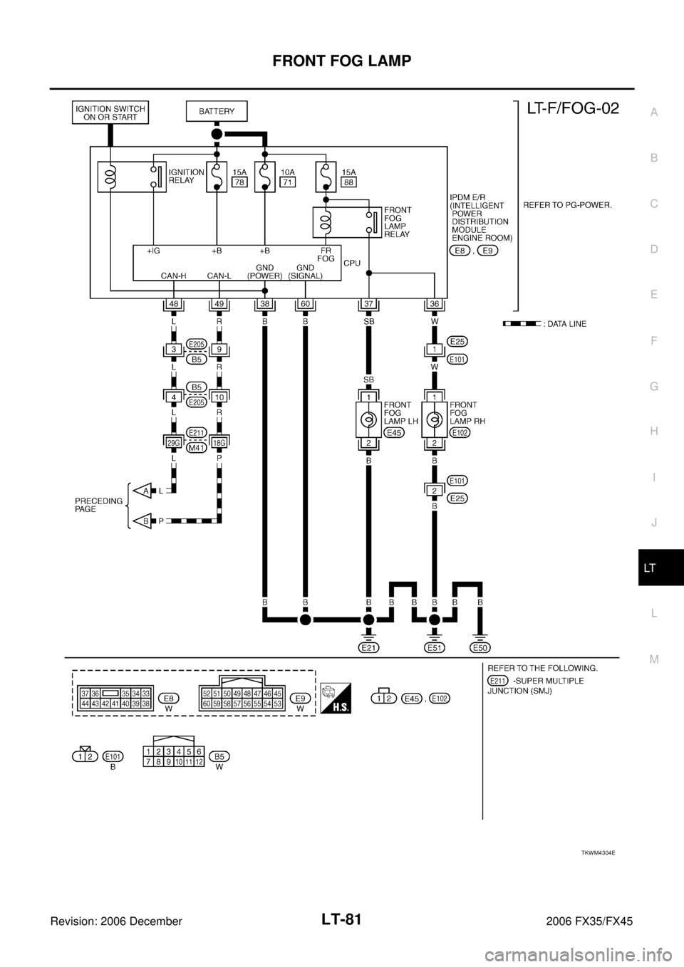 INFINITI FX35 2006  Service Manual FRONT FOG LAMP LT-81
C 
D  E 
F 
G  H 
I 
J 
L 
M  A 
B
LT 
Revision: 2006 December 2006 FX35/FX45
TKWM4304E 