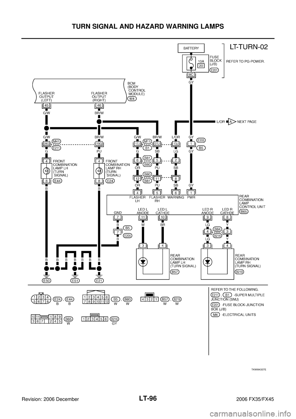 INFINITI FX35 2006  Service Manual LT-96
TURN SIGNAL AND HAZARD WARNING LAMPS
Revision: 2006 December 2006 FX35/FX45
TKWM4307E 