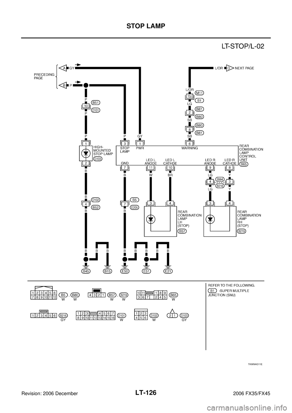 INFINITI FX35 2006  Service Manual LT-126
STOP LAMP
Revision: 2006 December 2006 FX35/FX45
TKWM4311E 