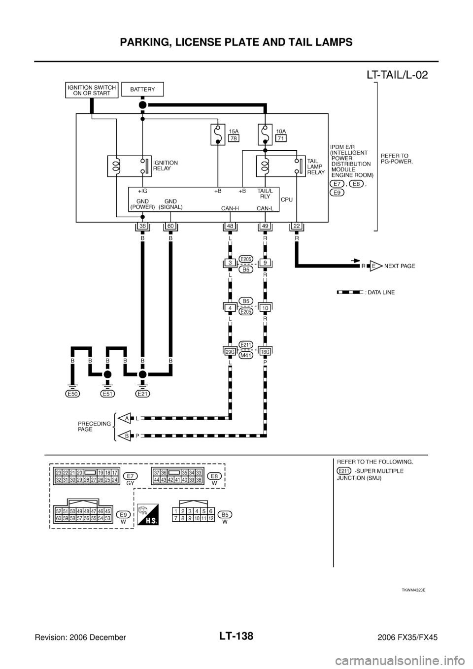 INFINITI FX35 2006  Service Manual LT-138
PARKING, LICENSE PLATE AND TAIL LAMPS
Revision: 2006 December 2006 FX35/FX45
TKWM4323E 