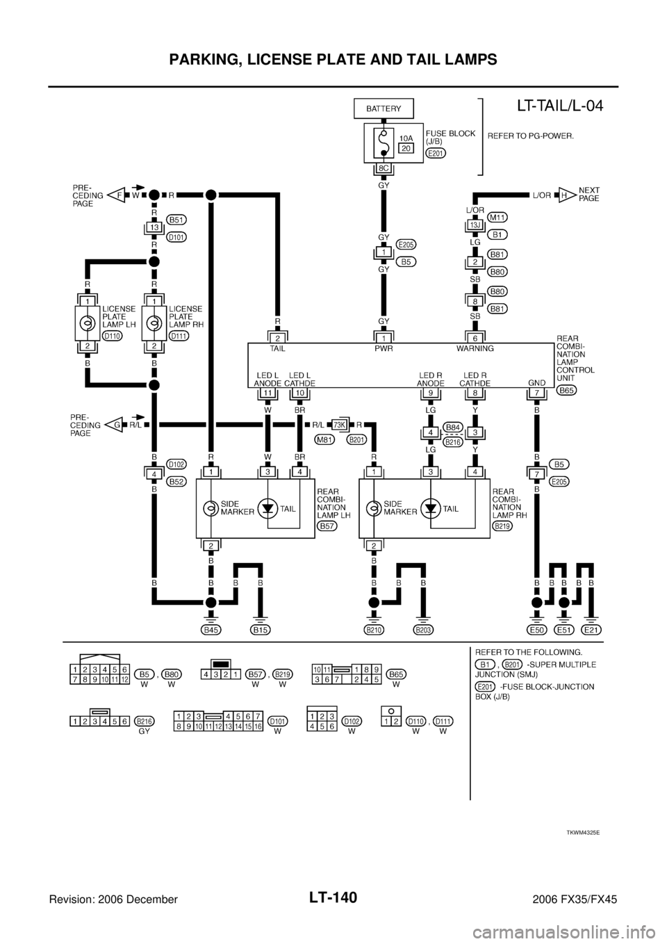 INFINITI FX35 2006  Service Manual LT-140
PARKING, LICENSE PLATE AND TAIL LAMPS
Revision: 2006 December 2006 FX35/FX45
TKWM4325E 