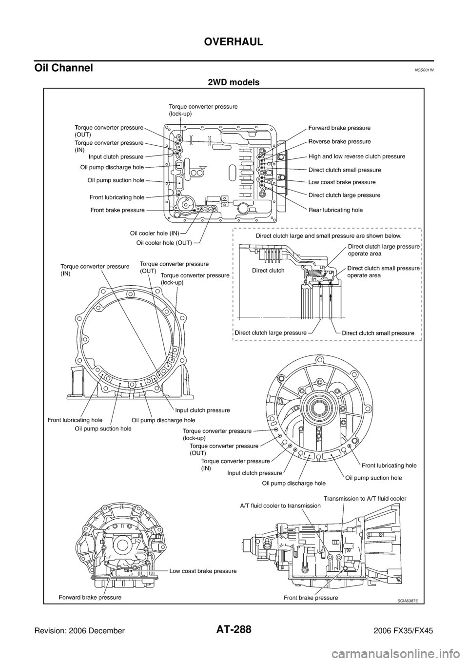 INFINITI FX35 2006  Service Manual AT-288
OVERHAUL
Revision: 2006 December 2006 FX35/FX45
Oil ChannelNCS001IN
2WD models
SCIA6387E 