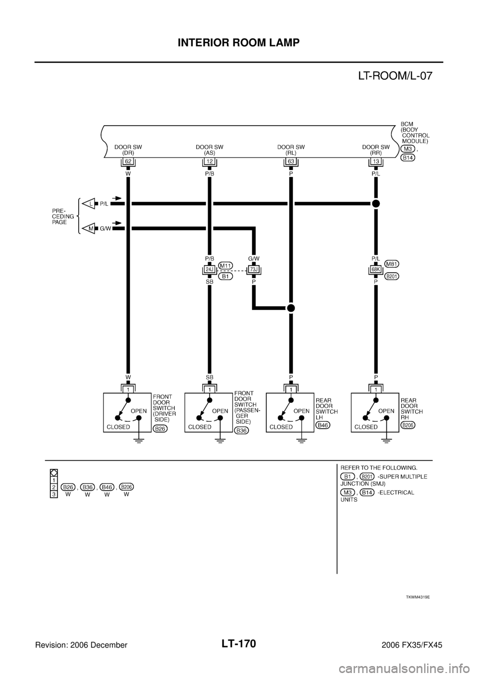 INFINITI FX35 2006  Service Manual LT-170
INTERIOR ROOM LAMP
Revision: 2006 December 2006 FX35/FX45
TKWM4319E 
