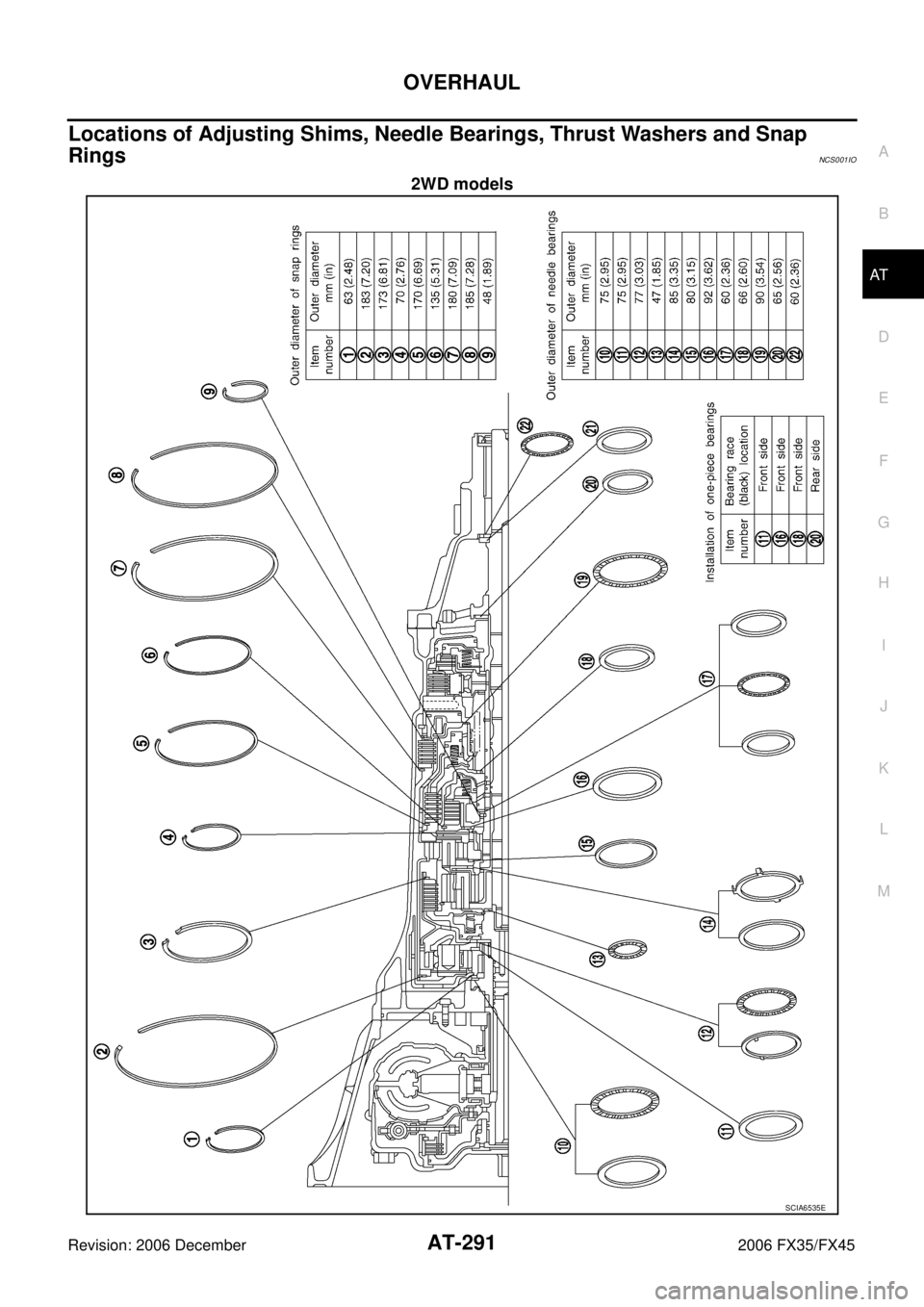 INFINITI FX35 2006  Service Manual OVERHAUL AT-291
D E 
F 
G  H 
I 
J 
K  L 
M  A 
B
AT 
Revision: 2006 December 2006 FX35/FX45
Locations of Adjusting Shims, Needle Bearings, Thrust Washers and Snap  
Rings
NCS001IO
2WD models
SCIA6535