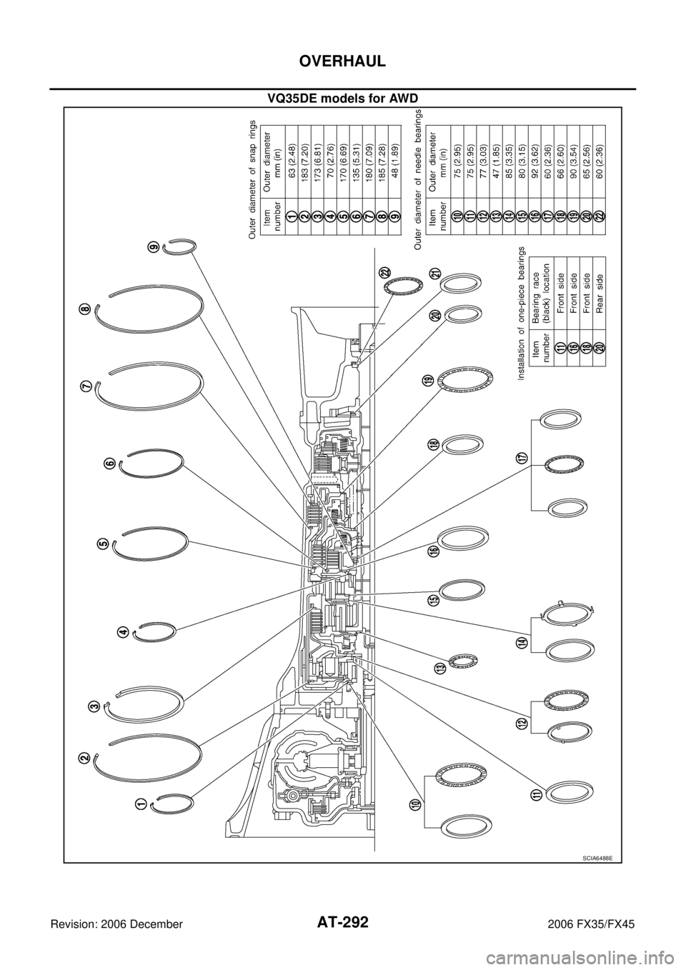 INFINITI FX35 2006  Service Manual AT-292
OVERHAUL
Revision: 2006 December 2006 FX35/FX45
VQ35DE models for AWD
SCIA6488E 