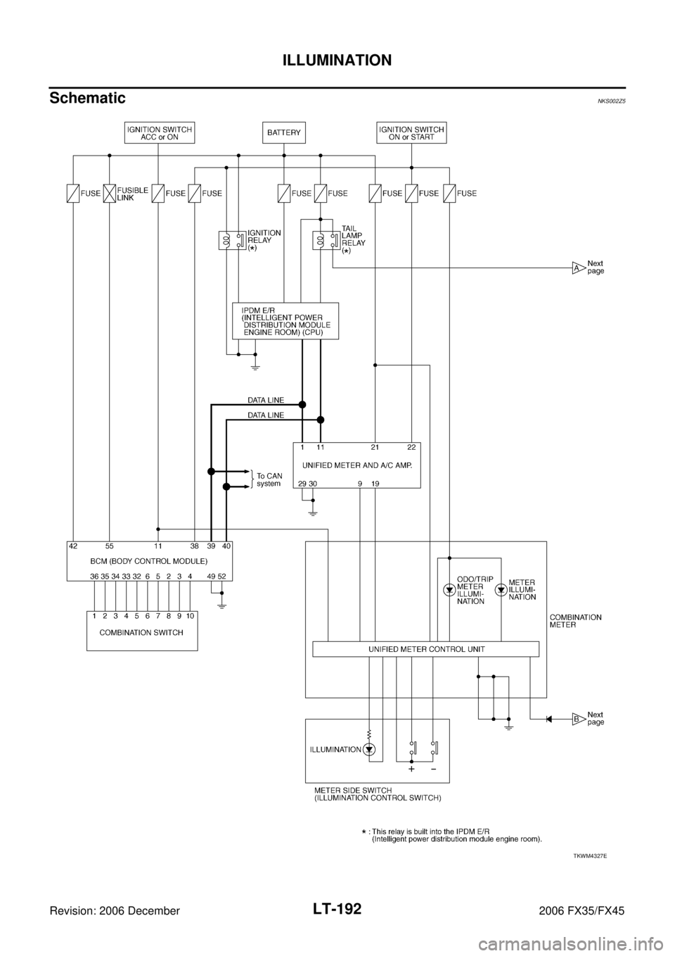 INFINITI FX35 2006  Service Manual LT-192
ILLUMINATION
Revision: 2006 December 2006 FX35/FX45
SchematicNKS002Z5
TKWM4327E 