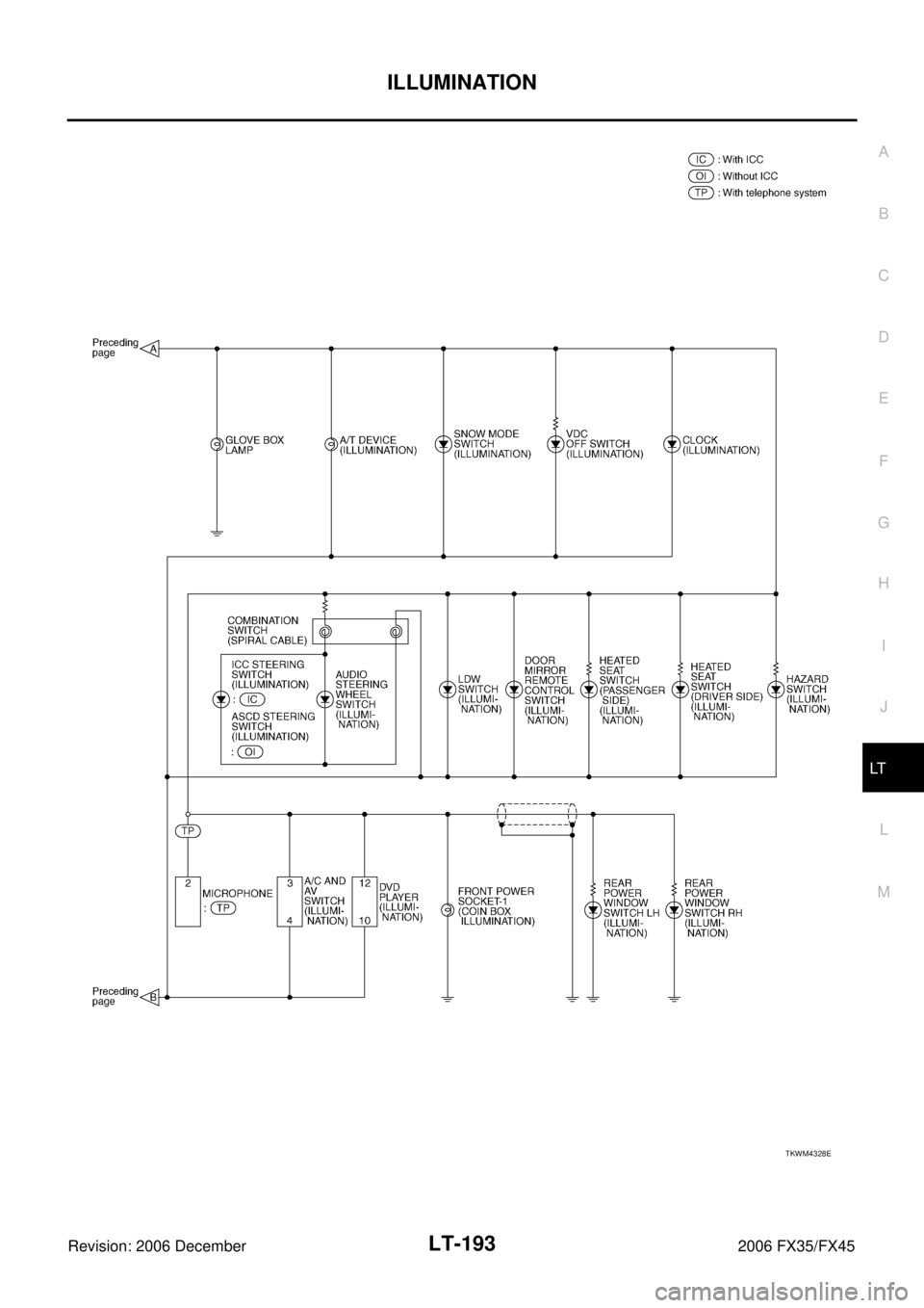 INFINITI FX35 2006  Service Manual ILLUMINATION LT-193
C 
D  E 
F 
G  H 
I 
J 
L 
M  A 
B
LT 
Revision: 2006 December 2006 FX35/FX45
TKWM4328E 