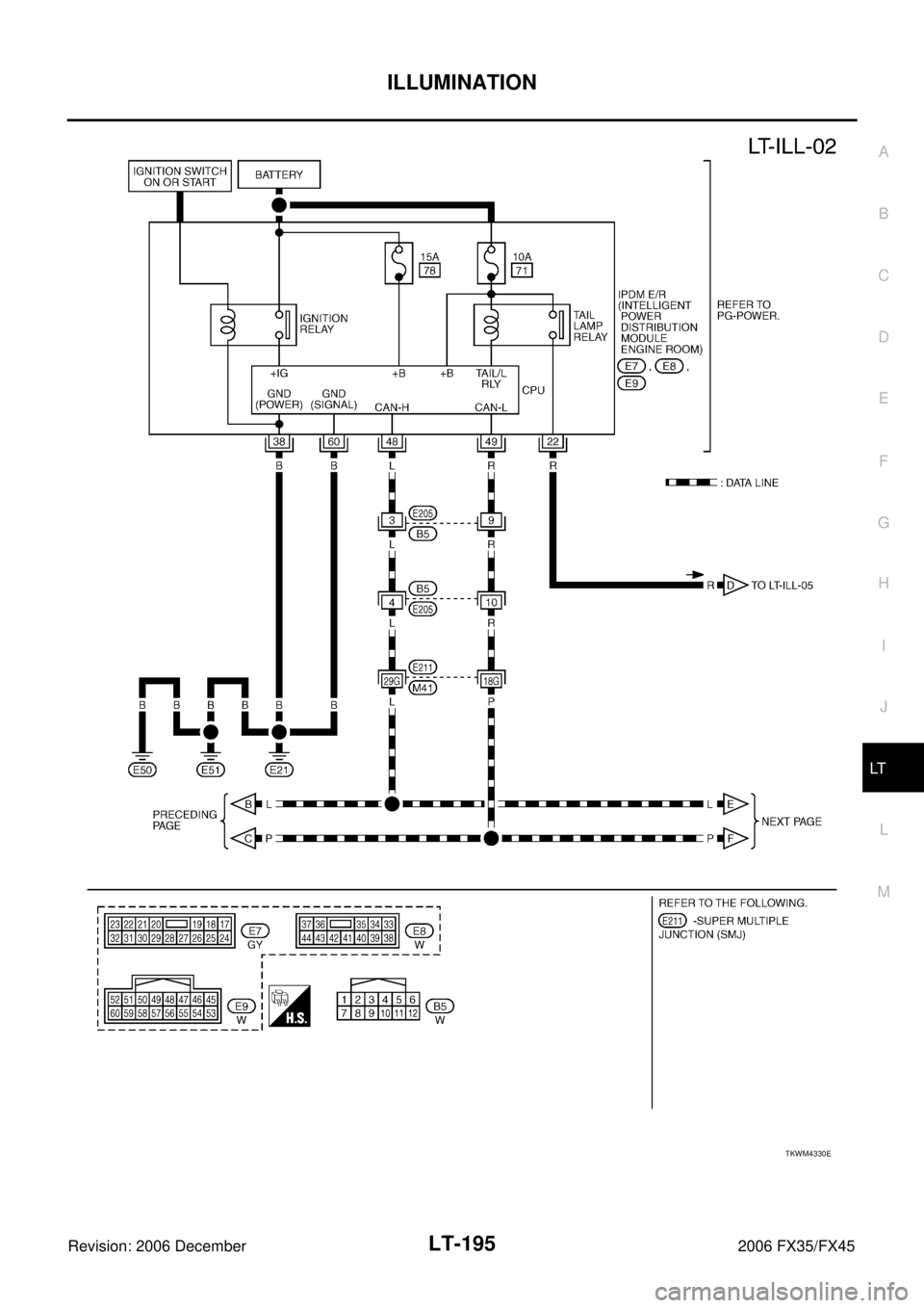 INFINITI FX35 2006  Service Manual ILLUMINATION LT-195
C 
D  E 
F 
G  H 
I 
J 
L 
M  A 
B
LT 
Revision: 2006 December 2006 FX35/FX45
TKWM4330E 