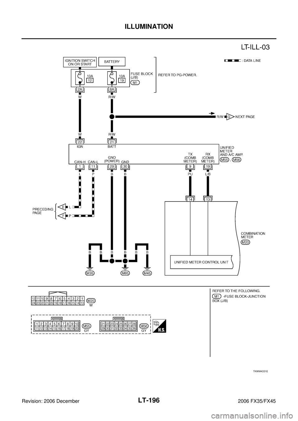 INFINITI FX35 2006  Service Manual LT-196
ILLUMINATION
Revision: 2006 December 2006 FX35/FX45
TKWM4331E 