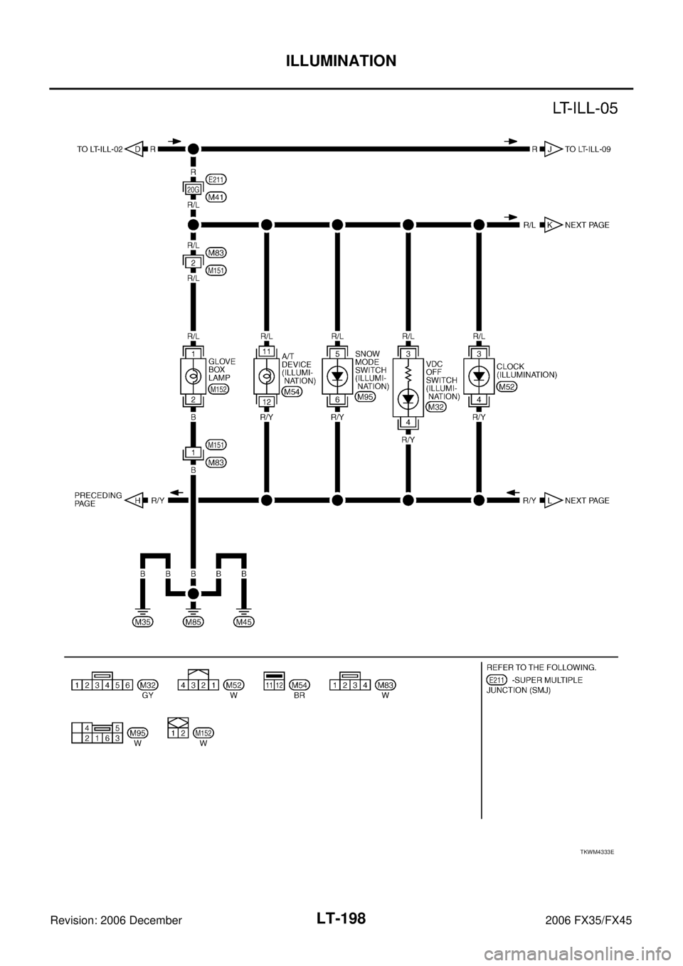 INFINITI FX35 2006  Service Manual LT-198
ILLUMINATION
Revision: 2006 December 2006 FX35/FX45
TKWM4333E 