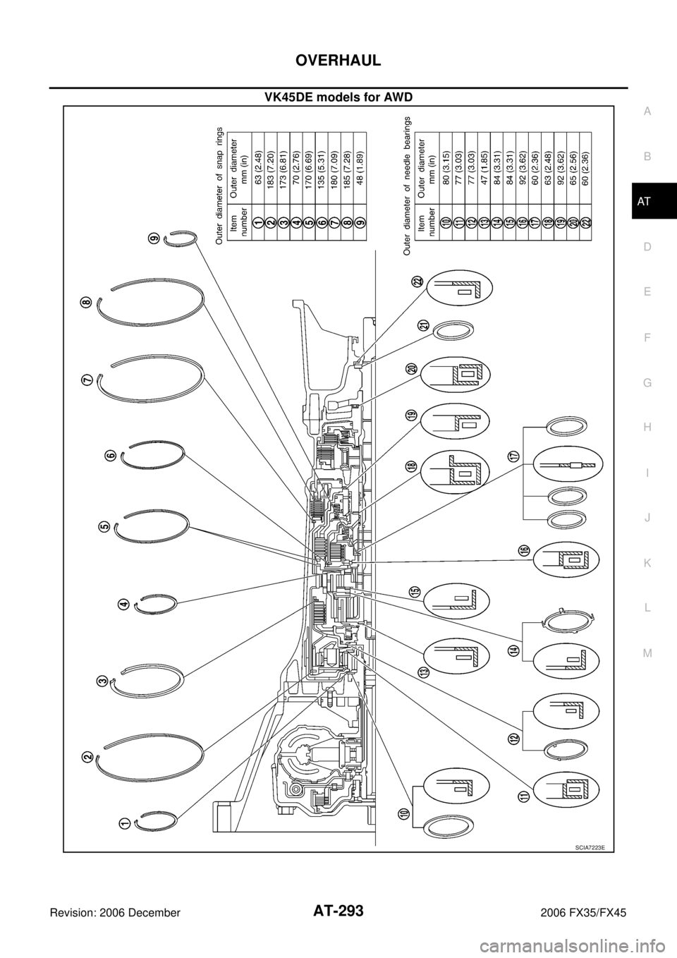 INFINITI FX35 2006  Service Manual OVERHAUL AT-293
D E 
F 
G  H 
I 
J 
K  L 
M  A 
B
AT 
Revision: 2006 December 2006 FX35/FX45
VK45DE models for AWD
SCIA7223E 