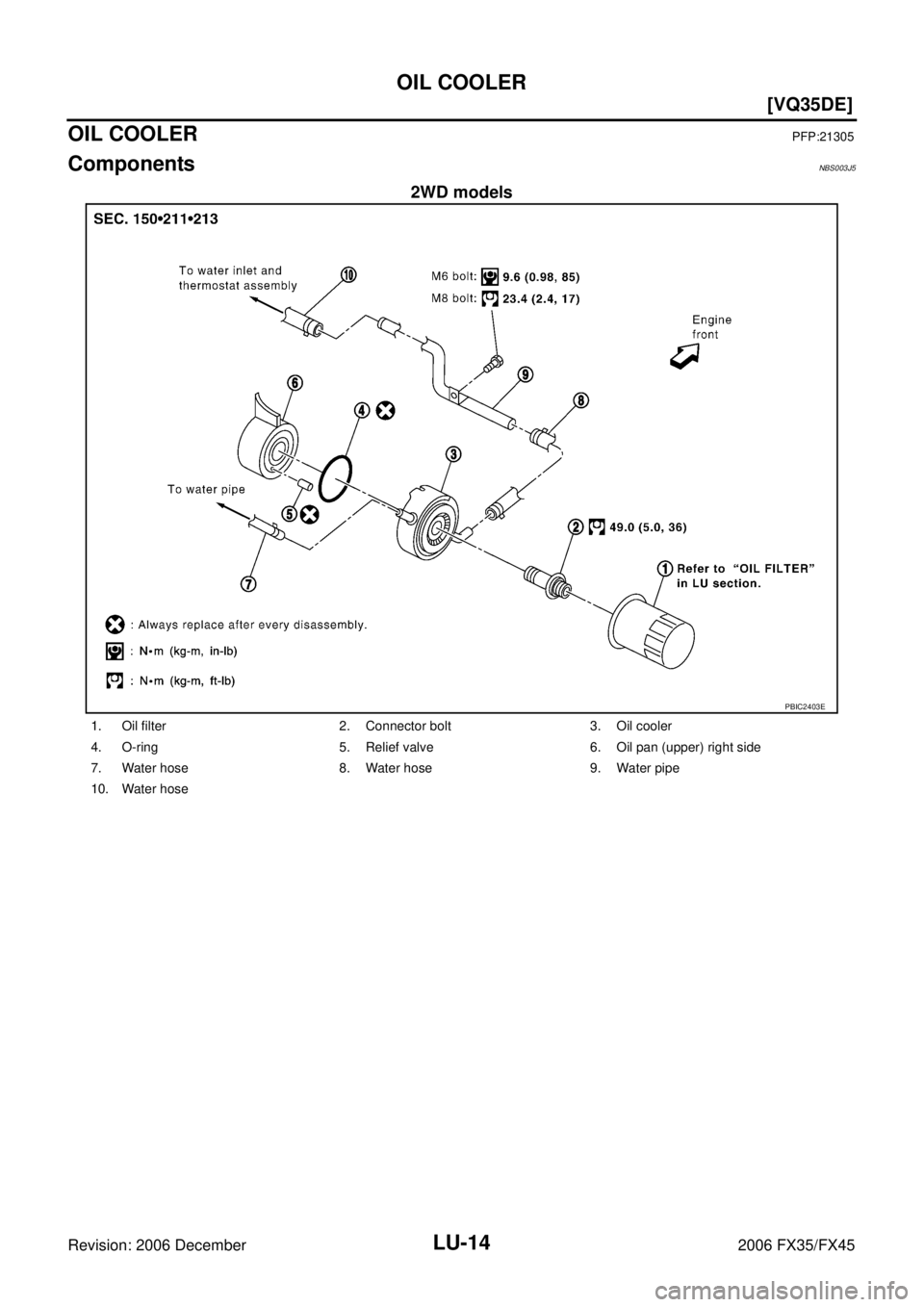 INFINITI FX35 2006  Service Manual LU-14
[VQ35DE]
OIL COOLER
Revision: 2006 December 2006 FX35/FX45
OIL COOLERPFP:21305
ComponentsNBS003J5
2WD models
PBIC2403E
1. Oil filter 2. Connector bolt 3. Oil cooler 
4. O-ring 5. Relief valve 6.