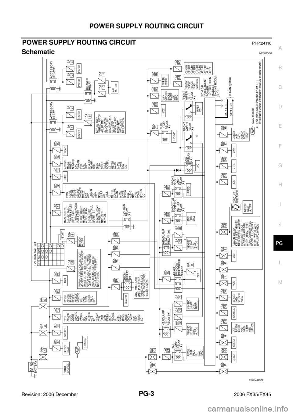 INFINITI FX35 2006  Service Manual POWER SUPPLY ROUTING CIRCUIT PG-3
C 
D  E 
F 
G  H 
I 
J 
L 
M  A 
B
PG 
Revision: 2006 December 2006 FX35/FX45
POWER SUPPLY ROUTING CIRCUITPFP:24110
SchematicNKS003G6
TKWM4457E 